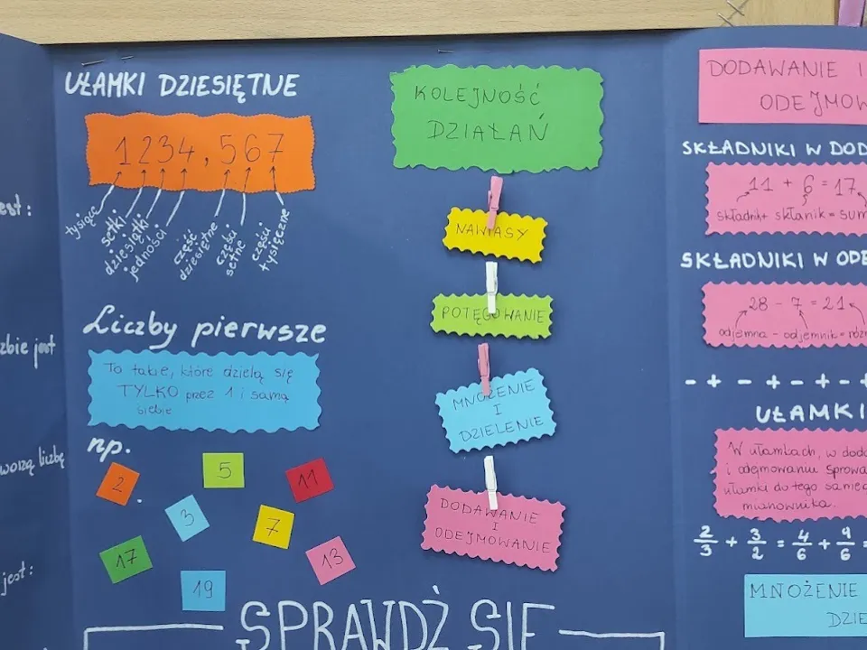 Kreatywna matematyka — zdjęcie 5