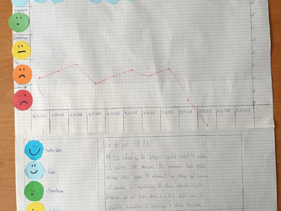 Misja PM 2,5 – detektywi z 6c na tropie czystego powietrza — zdjęcie 6