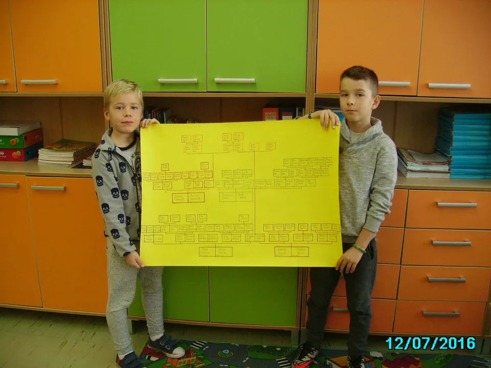 Klasa III C poznaje historię swojej rodziny. — zdjęcie 7