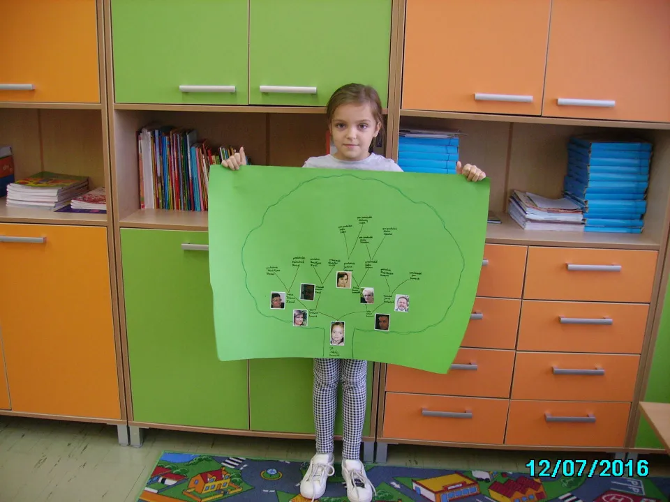 Klasa III C poznaje historię swojej rodziny. — zdjęcie 8