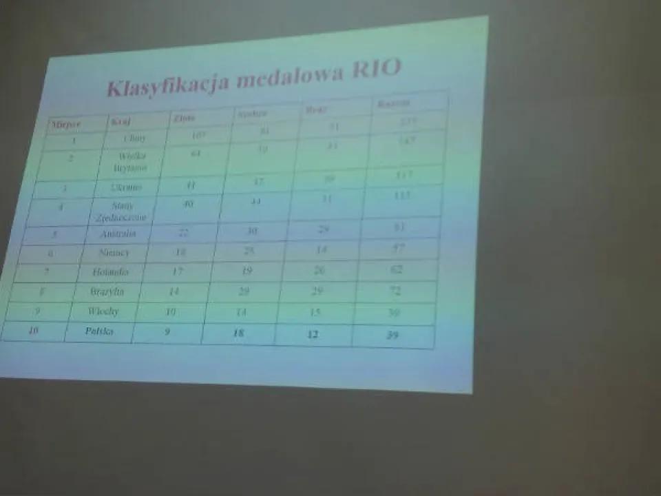 Kim są polskie gwiazdy Paraolimpiady w Rio 2016?  — zdjęcie 7