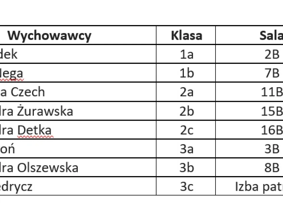 Tabela przydziału sal dla klas 1–3; dane są również dostępne w treści wpisu.