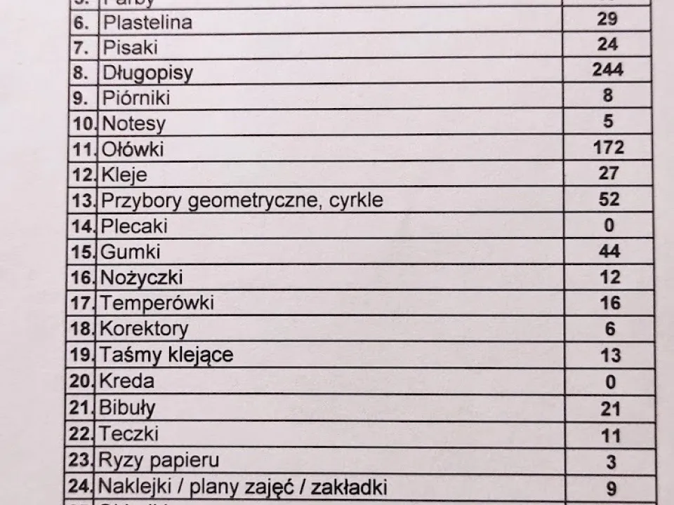 KREDKOBRANIE – pomagamy młodym na Kresach!