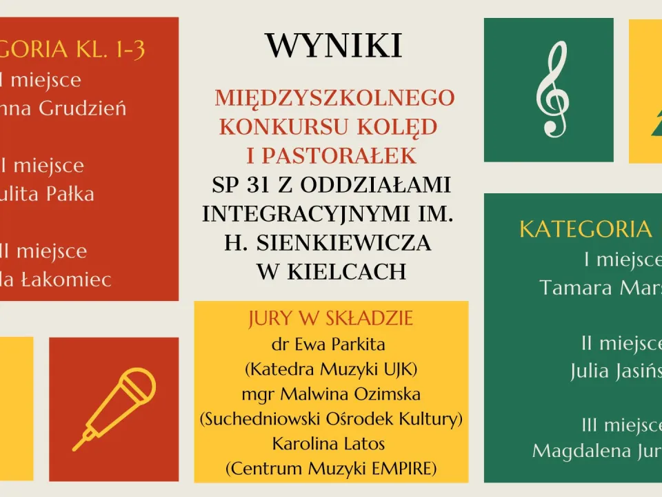 Wyniki Międzyszkolnego Konkursu Kolęd i Pastorałek