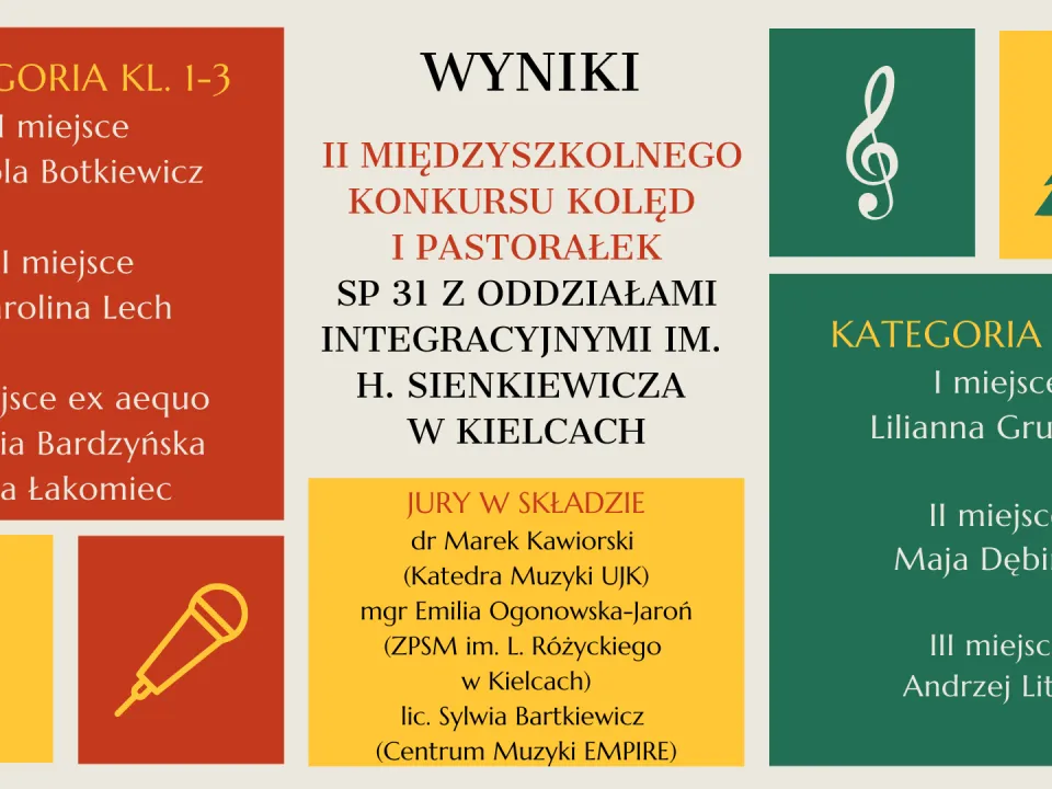 Wyniki II Międzyszkolnego Konkursu Kolęd i Pastorałek