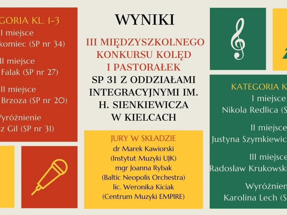 Wyniki III Międzyszkolnego Konkursu Kolęd i Pastorałek