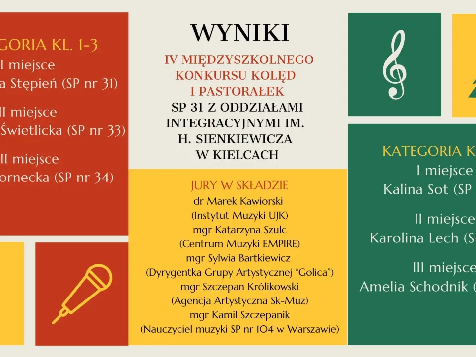 Wyniki Międzyszkolnego Konkursu Kolęd i Pastorałek